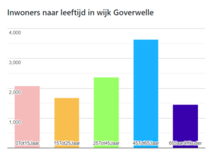 Gouda Goverwelle - Nieuws - Goverwelle - Er zijn heel veel cijfers over Goverwelle bekend